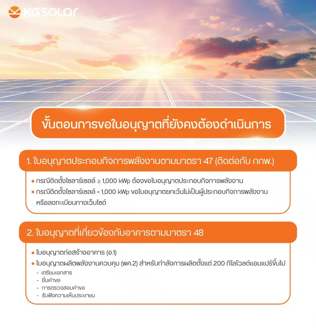 ยกเลิก รง.4 โซลาร์เซลล์