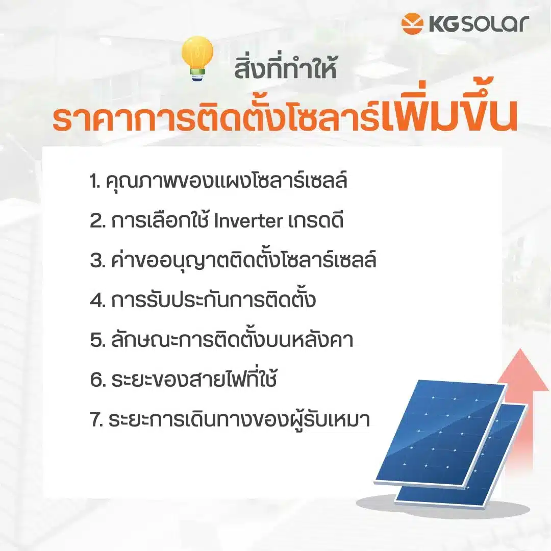โซลาร์เซลล์ 5kW ใช้แอร์ได้กี่ตัว