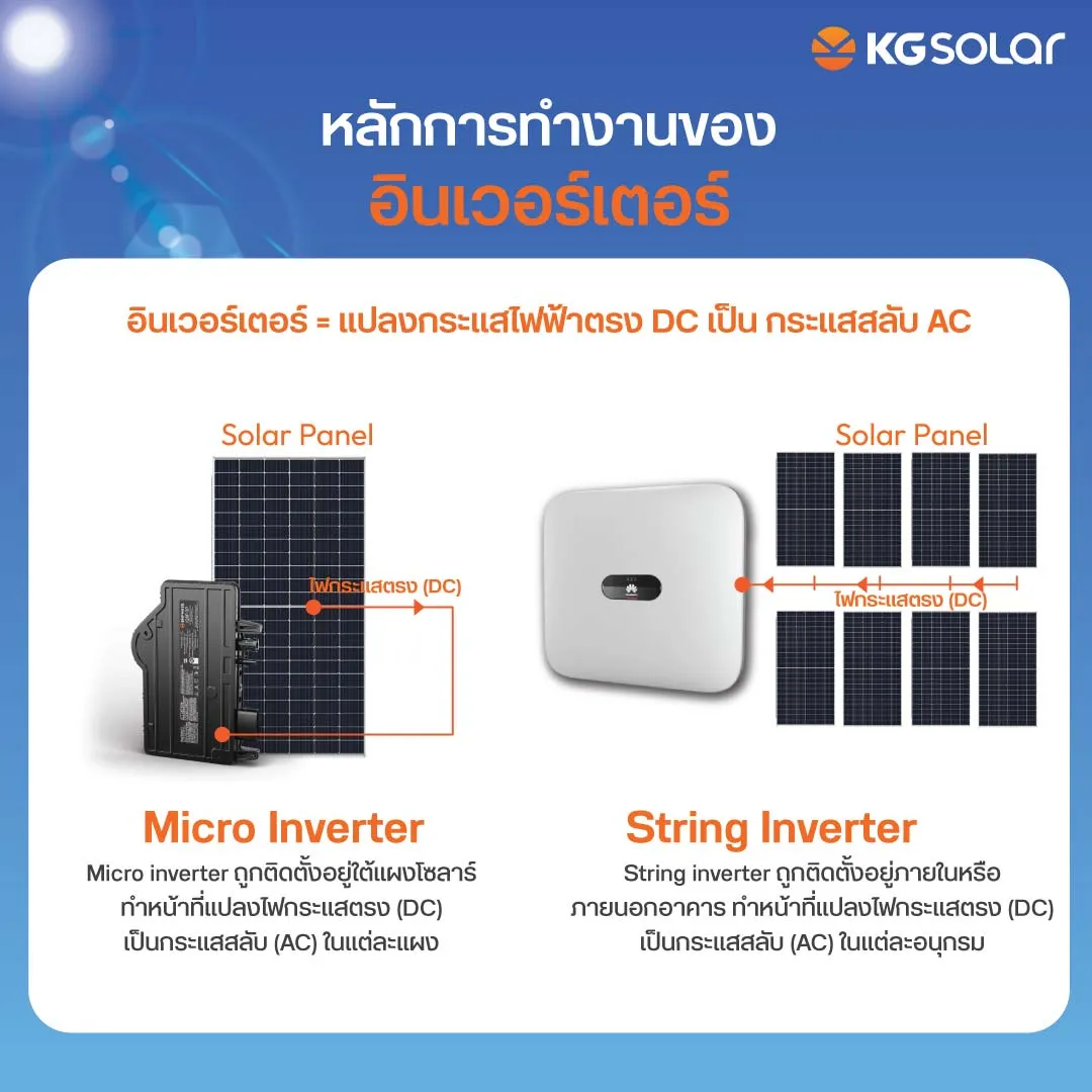 อินเวอร์เตอร์โซลาร์เซลล์