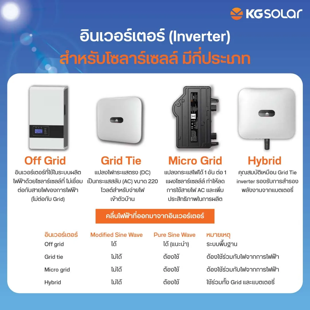 อินเวอร์เตอร์ ทำหน้าที่อะไร